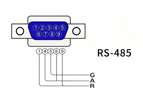 Is RS-485 Reliable? It Mainly Depends on Loop Impedance