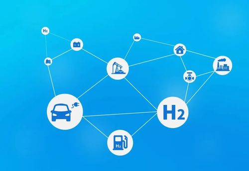 Hydrogen Energy Solutions | Multi-Dimensional Innovation for Effective Hydrogen Protection