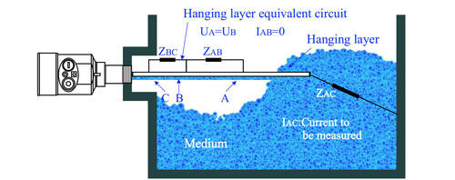 Remote-Mounted Capacitive Level Switch — 100 Q&A