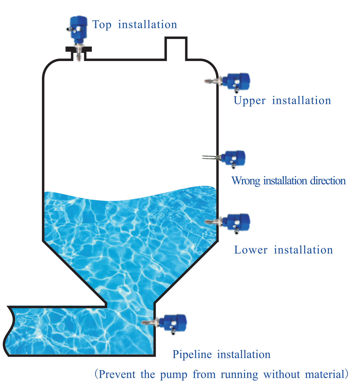 Latest company Cases about 100 Questions About Tuning Fork Level Switches-Part 9 | Faults and Maintenance 81–90
