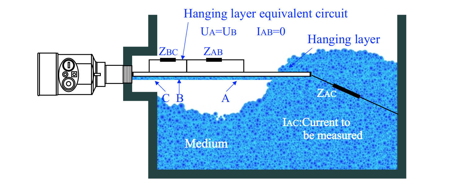 Latest company Cases about Remote-Mounted Capacitive Level Switch — 100 Q&A