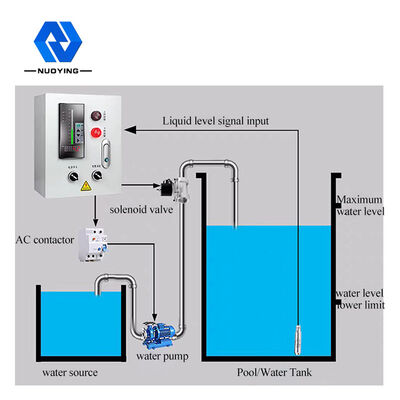 Good price 4-20mA Hydrostatic Fuel Submersible Stainless Steel Oil Level Transmitter online