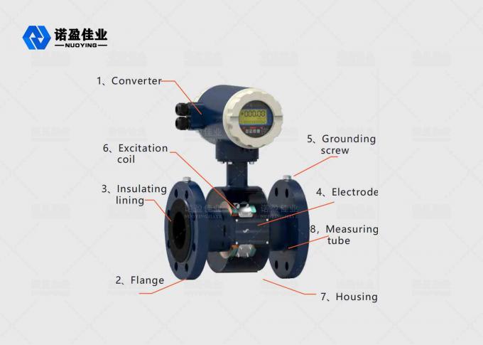 IP68 Intelligent Electromagnetic Flow Meter 0.1-10m/S 4-20mA 1