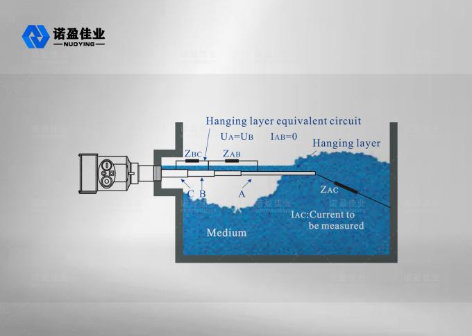 Thread Flange RF Admittance Level Switch IP67 RF Type Level Switch 0