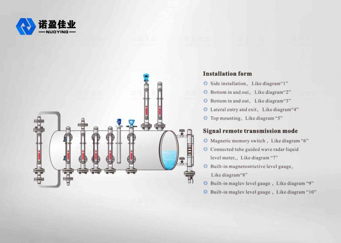 NYUHZ Plate Magnetic Level Transmitter 6m Flange Installation 220VAC 1A 2