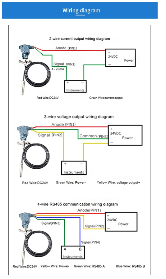 500m H2O Hydrostatic Pressure Type Transformer Conservator Oil Level