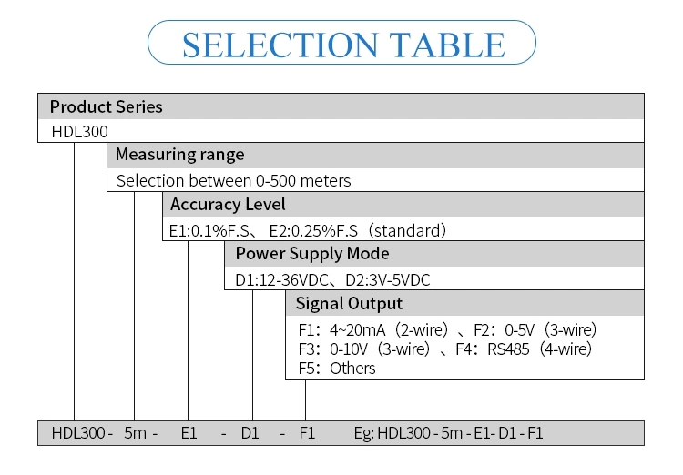 30m Hydrostatic Level Transmitter 4-20mA Electrode Water Level Sensor Probe
