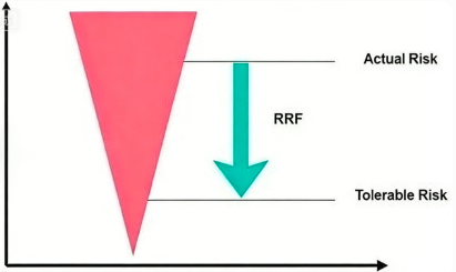 latest company case about Understanding SIS, SIF, and the Differences Between SIL 3 and Other SIL Levels  2